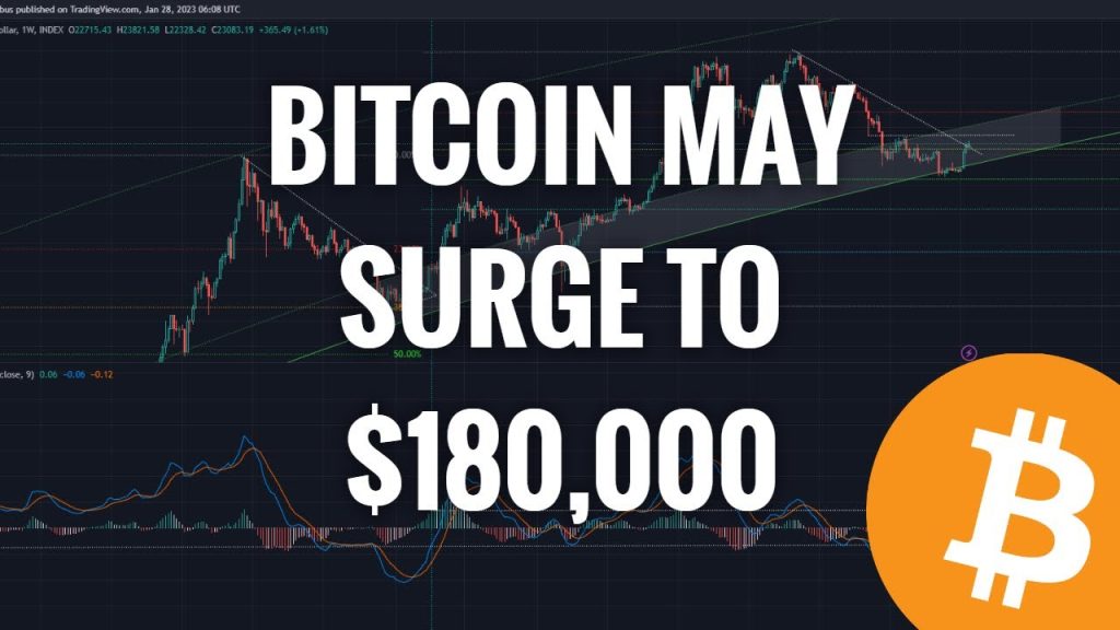 Is Bitcoin Getting Ready for a MASSIVE Move?